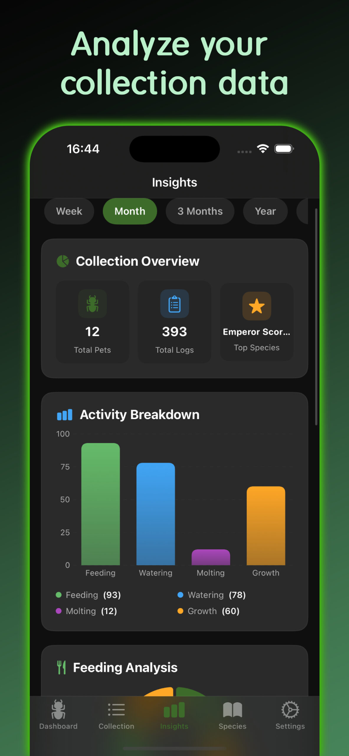 InvertMate insights dashboard showing collection analytics and feeding breakdown